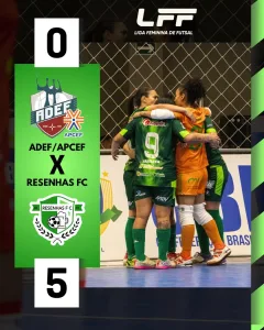 Morada FM — O Clube Resenhas de Rio Verde, principal equipe do futsal feminino de Goiás, conquistou sua segunda vitória na Liga Feminina de Futsal. Jogando em Brasília, as meninas rio-verdenses golearam o ADEF por 5×0. O destaque da partida, foi a ala Maisa que marcou 3 gols. Tiffany e Thamyres fizeram os outros gols. Com essa vitória, o Resenhas chegou a 06 pontos em 04 partidas e subiu para a sétima posição. Já o ADEF tem apenas 01 ponto e está na décima segunda posição.